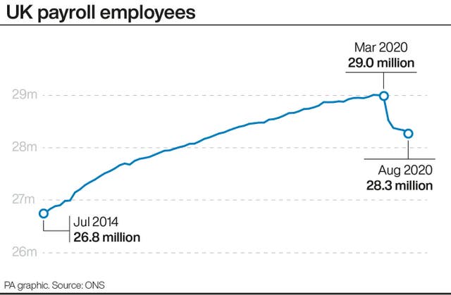 ECONOMY Unemployment