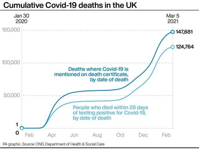 HEALTH Coronavirus Deaths