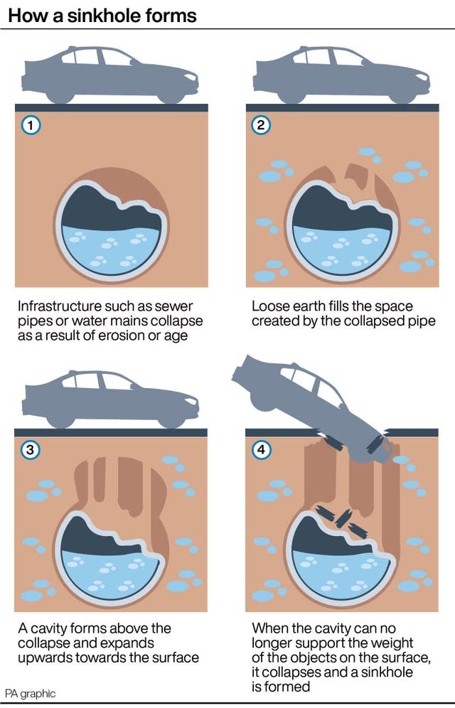 WEATHER Storm Sinkhole