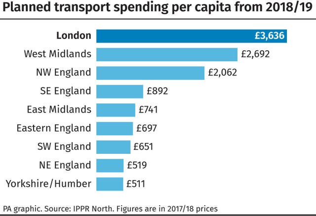 Planned transport spending per capita from 2018/19