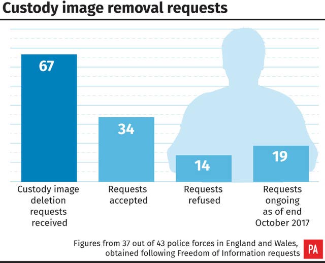 Police custody image removal requests