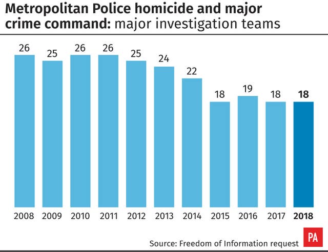 Murder graphics
