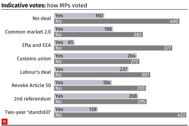 POLITICS Brexit