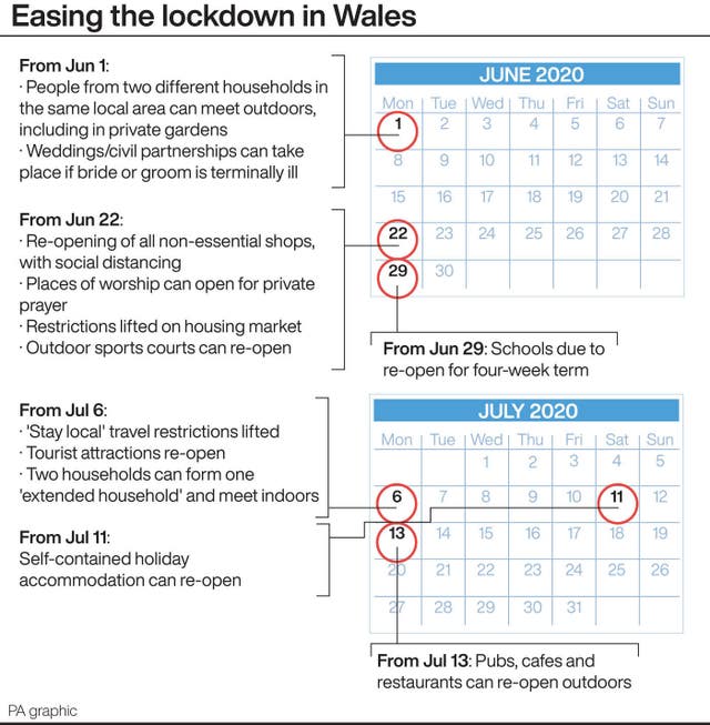 Easing the lockdown in Wales