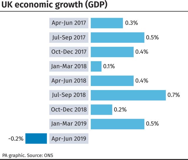 UK economic growth