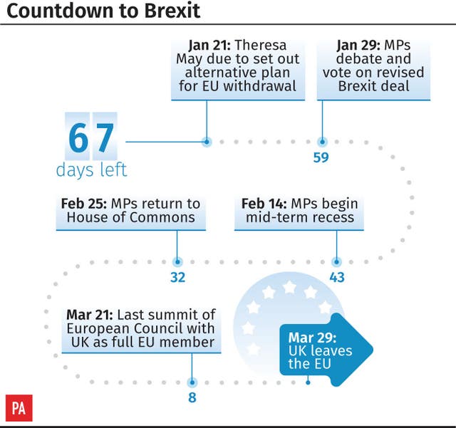Countdown to Brexit