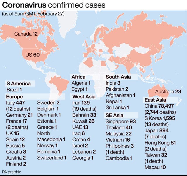 HEALTH Coronavirus