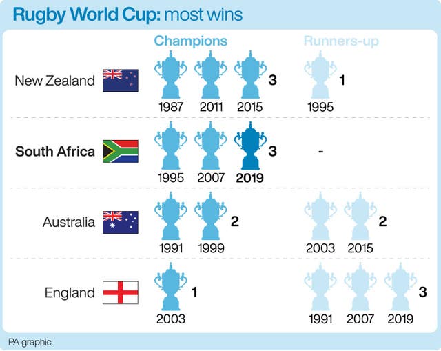 RUGBYU England