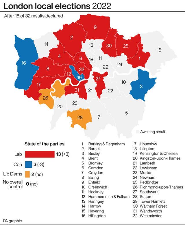London local elections