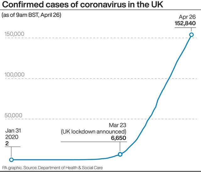 HEALTH Coronavirus