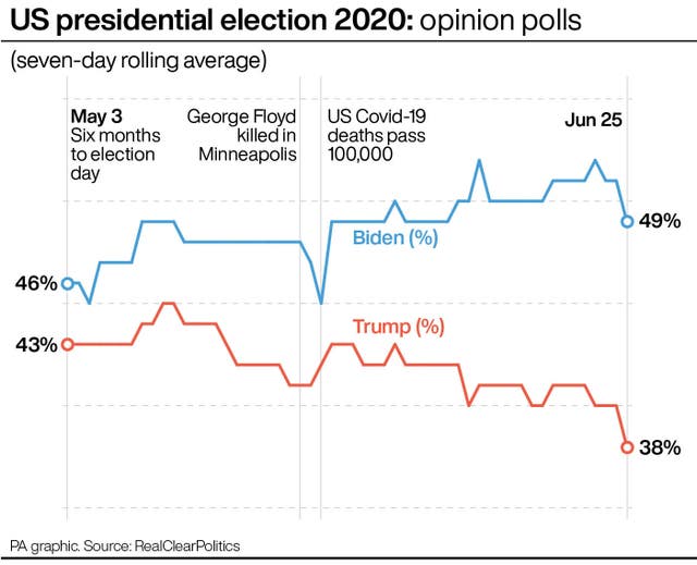 US Election
