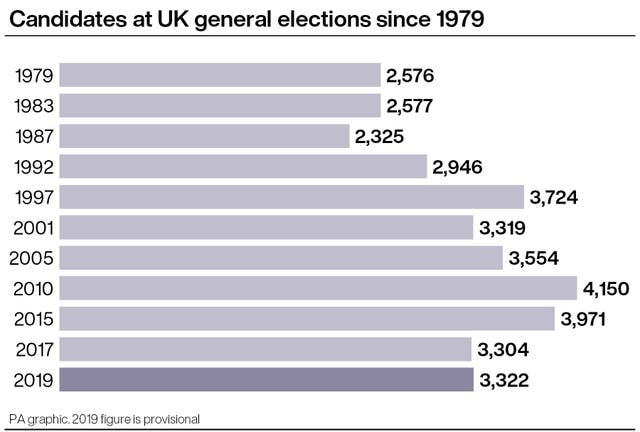 POLITICS Election Candidates