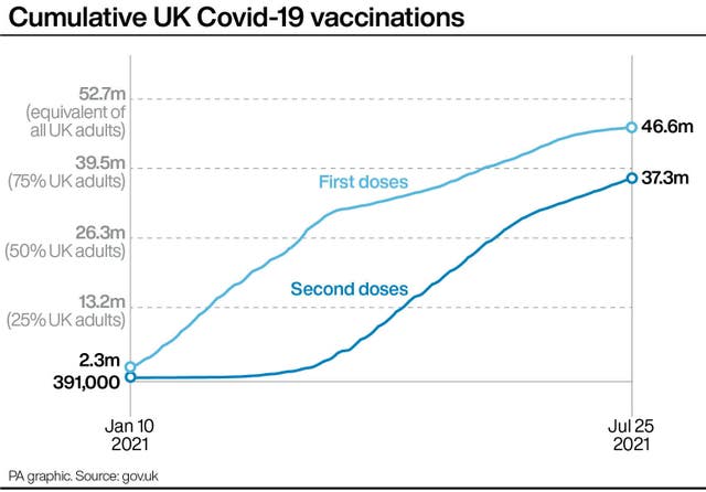 Cumulative UK Covid-19 vaccinations