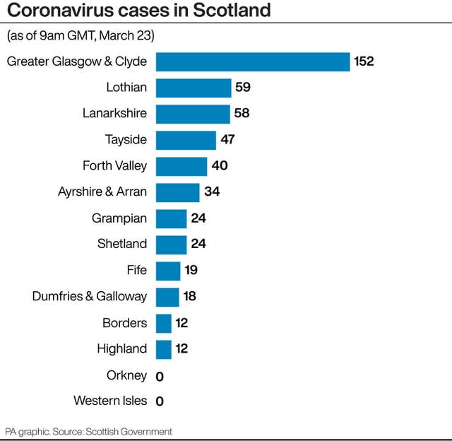 HEALTH Coronavirus