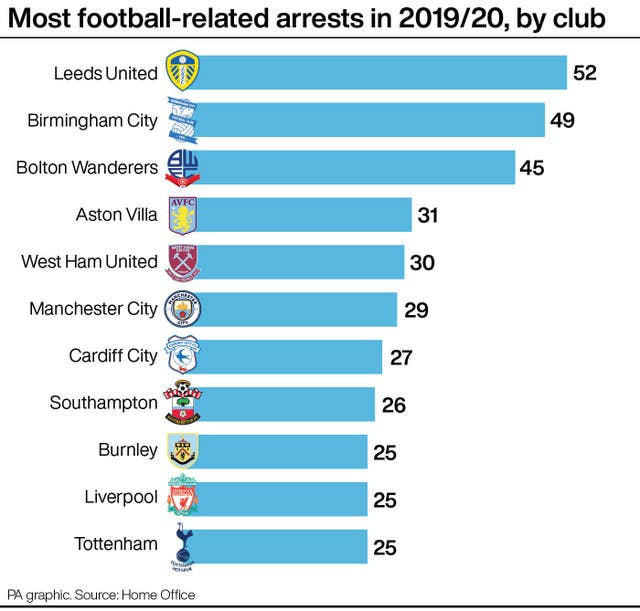 SOCCER Crime