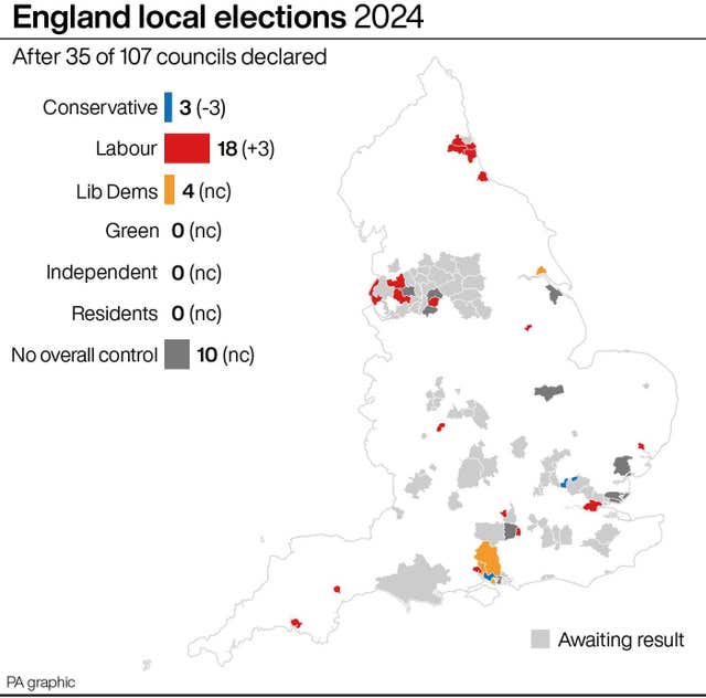 Elections graphic