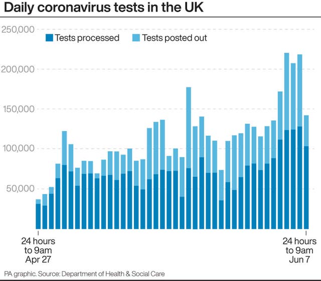 HEALTH Coronavirus