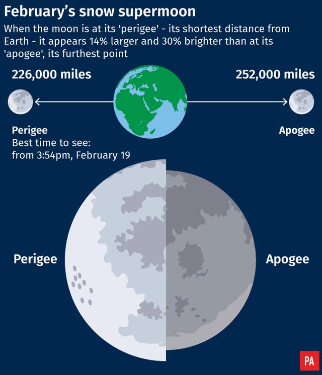 Supermoon