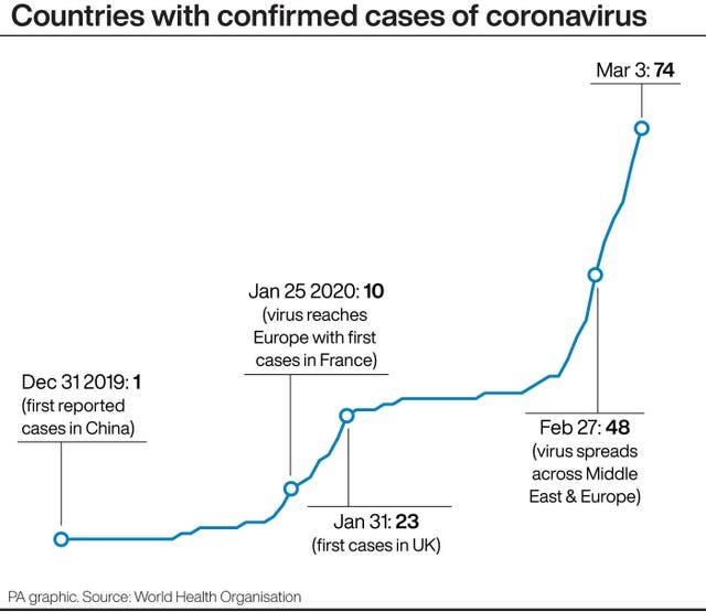 HEALTH Coronavirus
