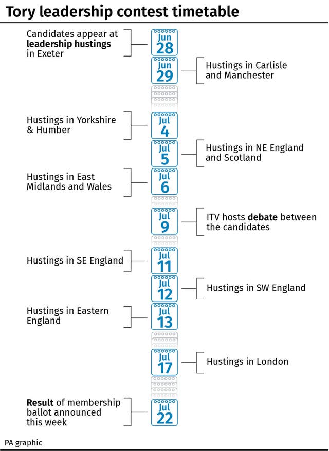Tory leadership contest timetable