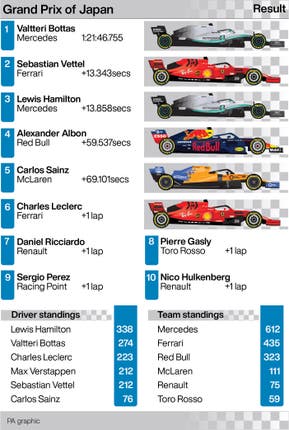 Grand Prix of Japan result