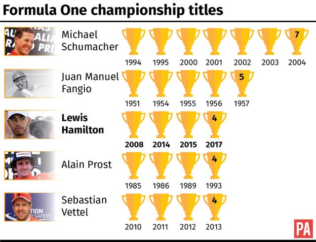 Where Hamilton stands in the all-time list of F1 champions