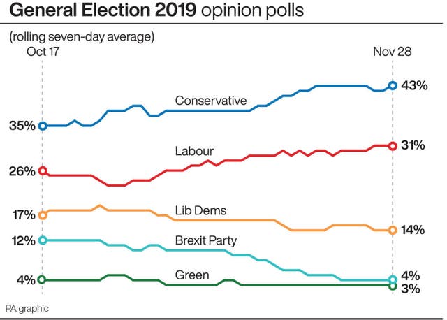 POLITICS 2019
