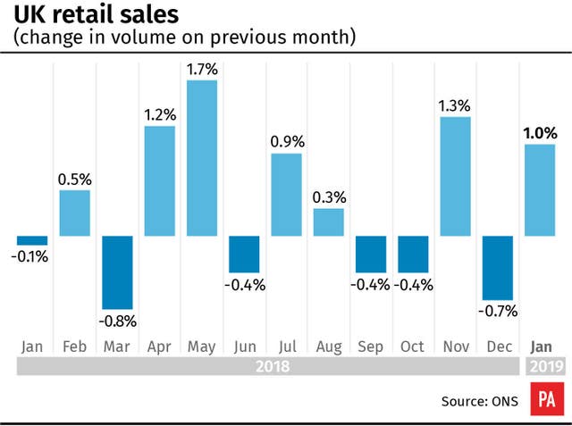 UK retail sales