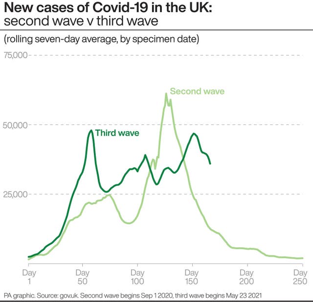 Coronavirus graphics