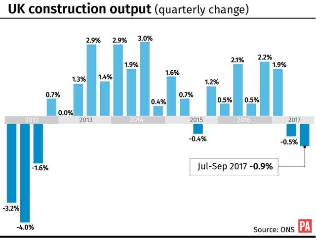ECONOMY Growth Construction
