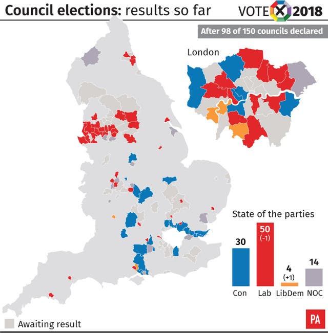 POLITICS Election