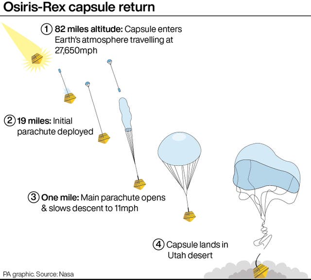 Osiris Rex capsule returns
