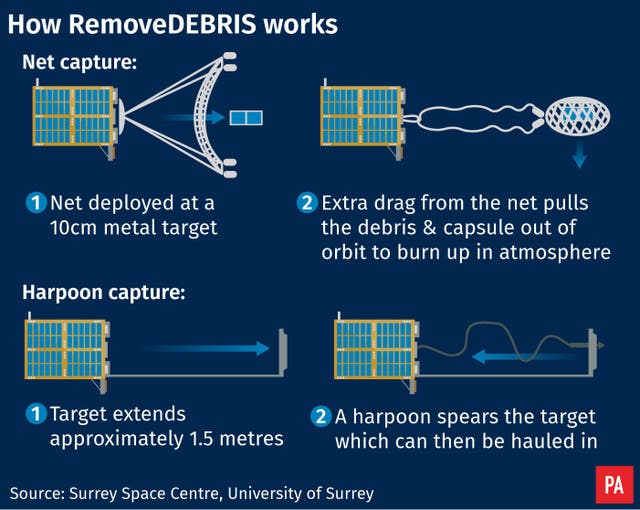 Space junk graphic