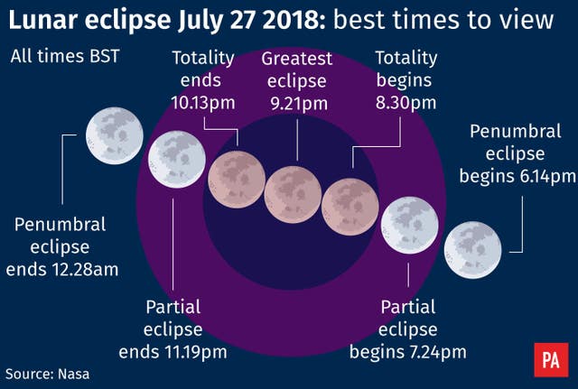 SCIENCE Eclipse