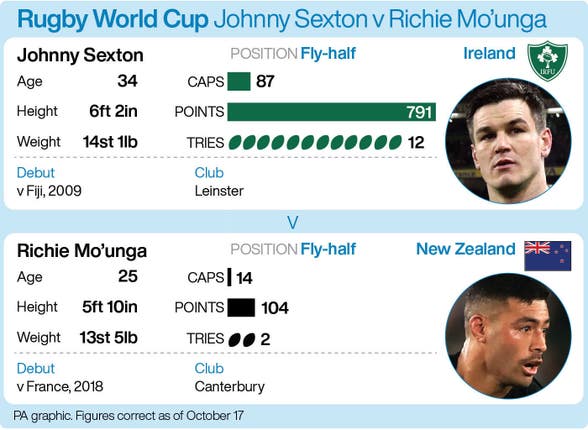 RUGBYU Ireland