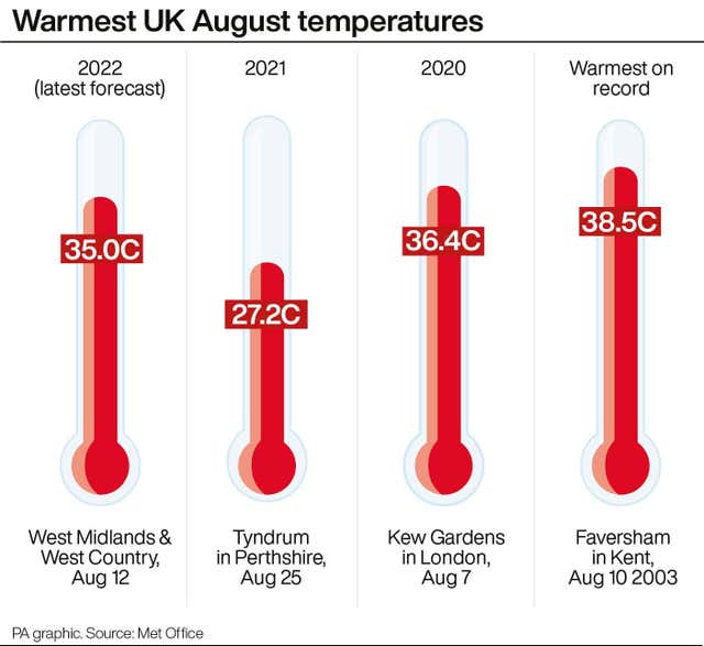 Warmest UK August temperatures