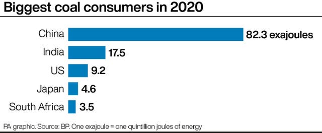 Cop26 graphic