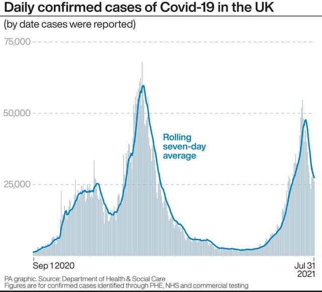 Daily confirmed cases of Covid-19 in the UK