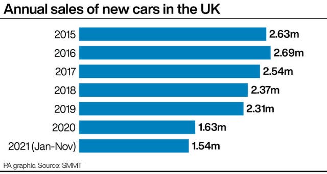 Annual sales of new cars in the UK