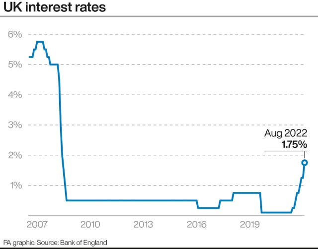 ECONOMY Rates