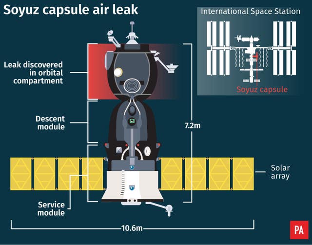 Space leak graphic