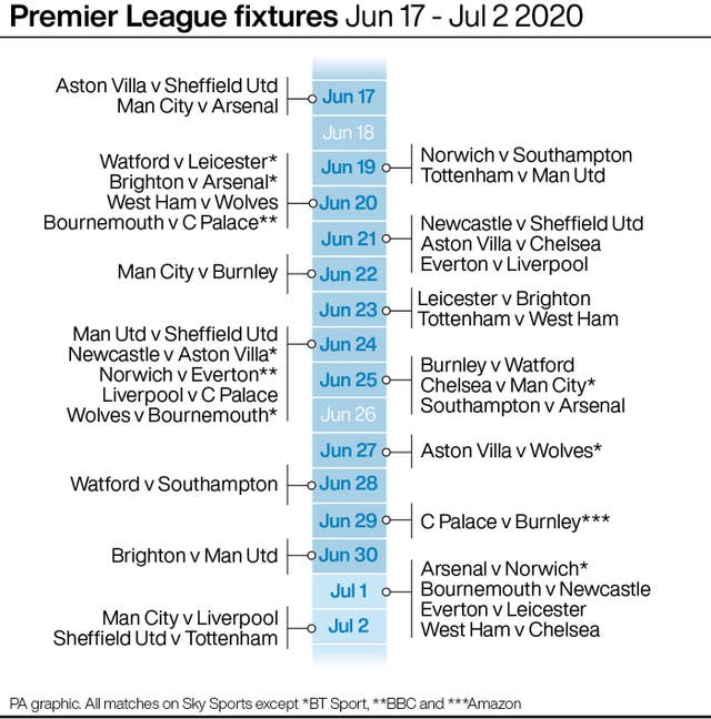 Graphic setting out Premier League fixtures between June 17 and July 2