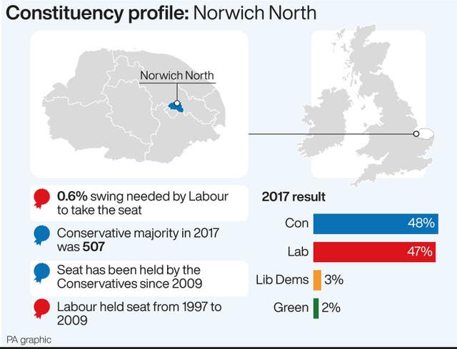 POLITICS Election Norwich