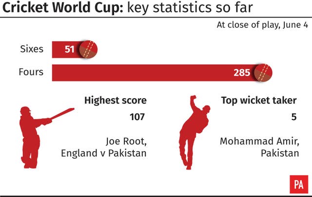 CRICKET WorldCup Wrap