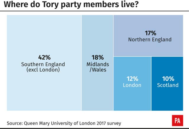 Where do Tory party members live? 