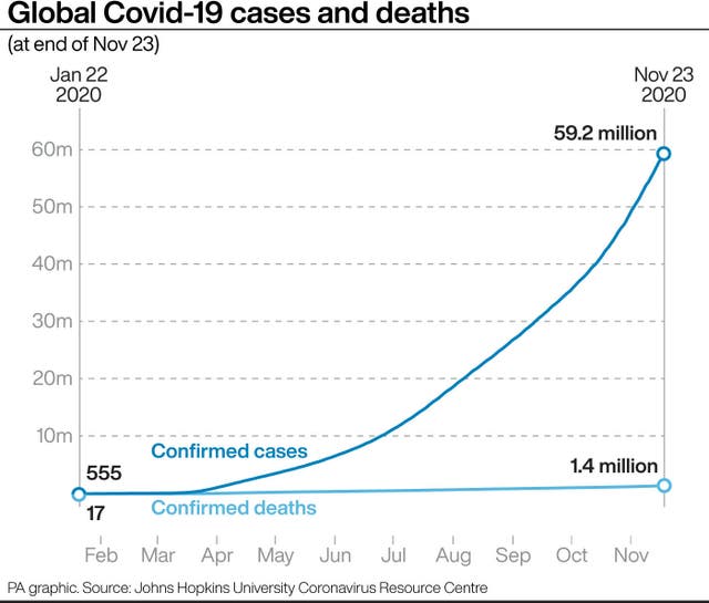 Global Covid-19 cases and deaths