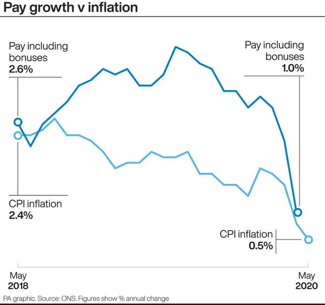 ECONOMY Inflation