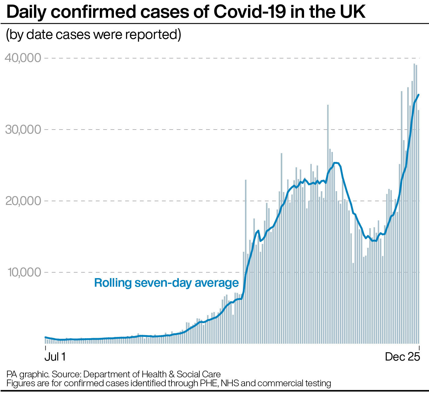 Wales returns to harsher coronavirus restrictions on Boxing Day | Wales