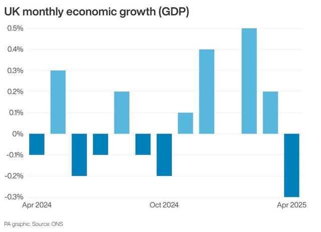 ECONOMY GDP
