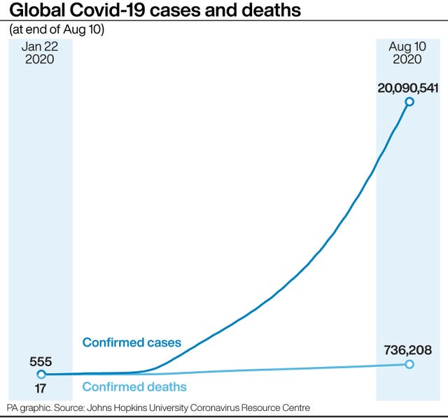 Global Covid-19 cases and deaths